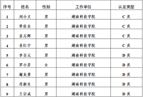 QQ图片20230510170004 QQ图片20230510170004
