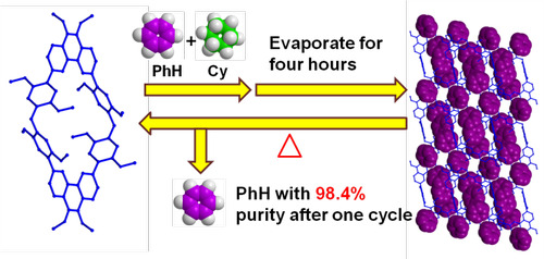 星空app官网化生学院功能材料团队发表高水平学术论文
